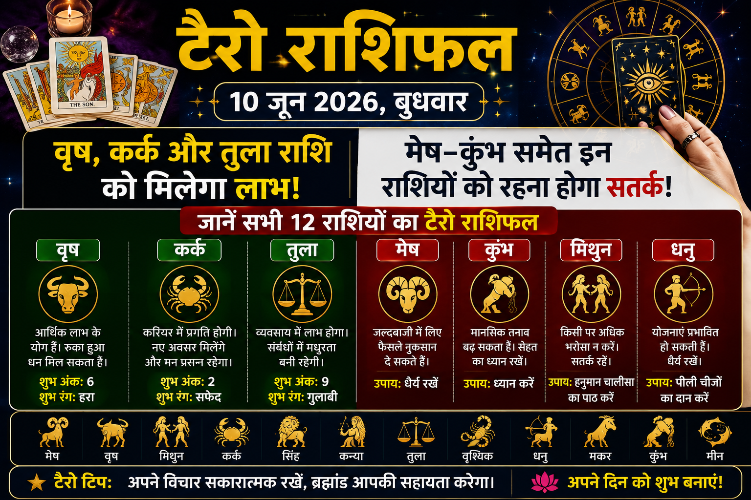 Tarot Rashifal 10 June 2026: वृष, कर्क और तुला राशि को मिलेगा लाभ, मेष-कुंभ समेत इन राशियों को रहना होगा सतर्क