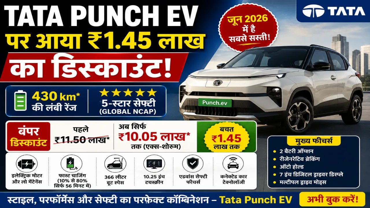 Tata Punch EV पर आया ₹1.45 लाख का डिस्काउंट: 430 km रेंज और 5-स्टार सेफ्टी वाली यह EV जून 2026 में है सबसे सस्ती!