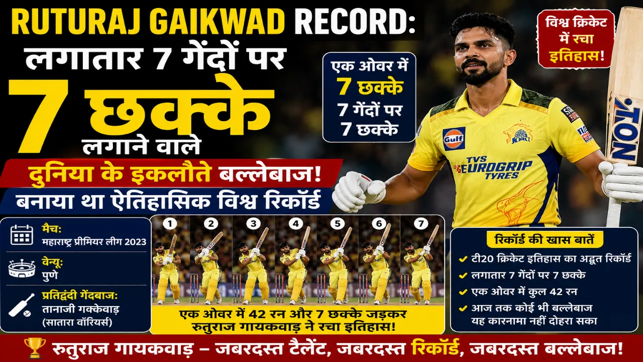 Ruturaj Gaikwad Record: लगातार 7 गेंदों पर 7 छक्के लगाने वाले दुनिया के इकलौते बल्लेबाज, बनाया था ऐतिहासिक विश्व रिकॉर्ड